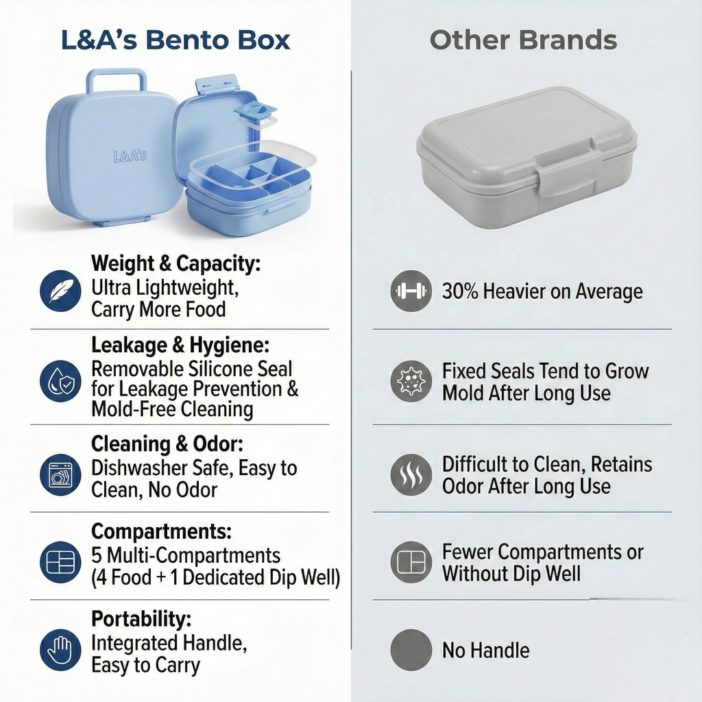 Bento Lunch Box for Kids & Adults - Large 5-Compartment, Leakproof