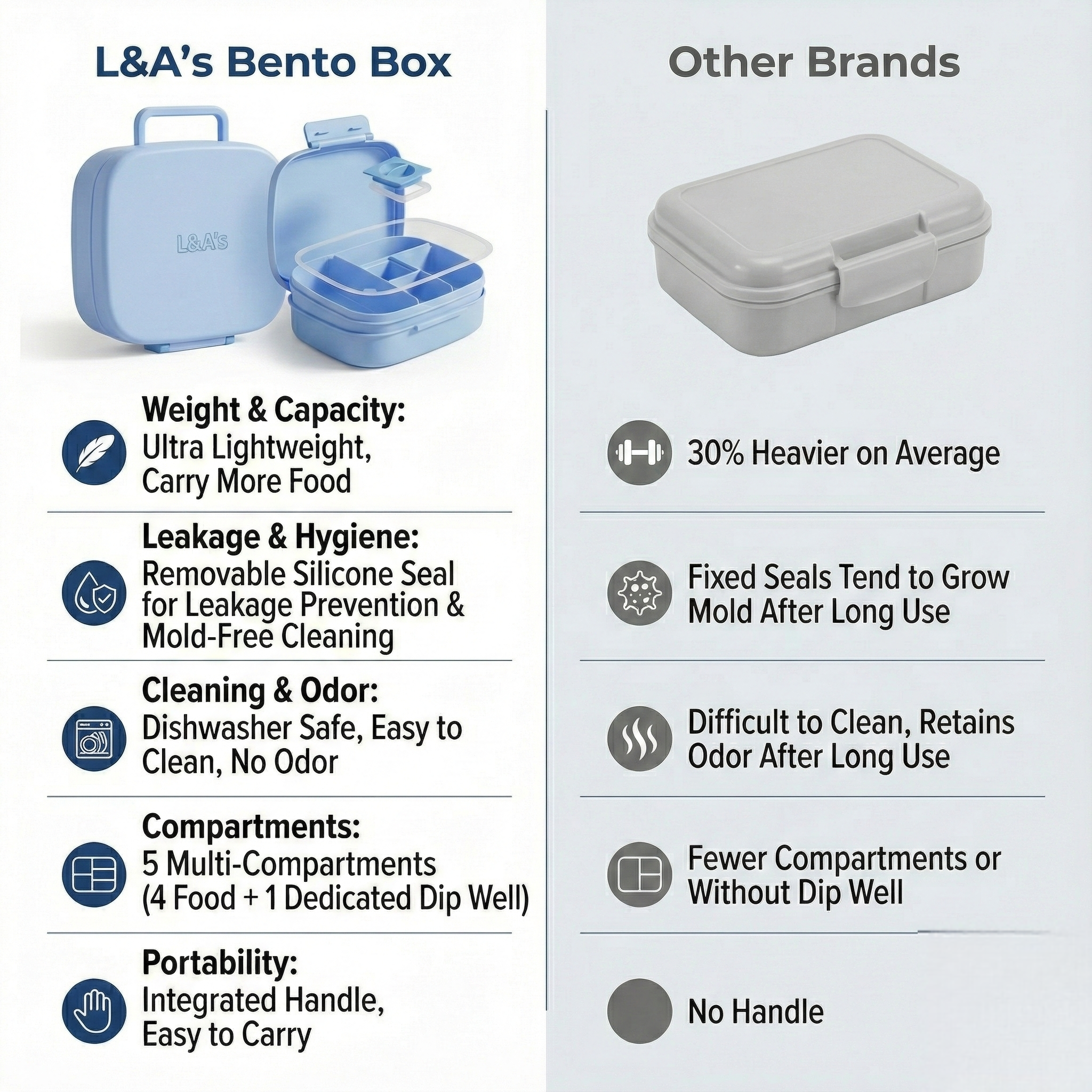 Bento Lunch Box for Kids & Adults - Large 5-Compartment, Leakproof